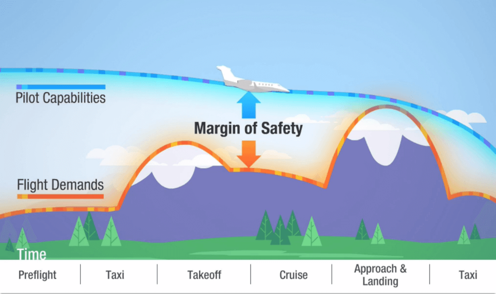Single Pilot Resource Management: the Need for Formal Training – Air ...