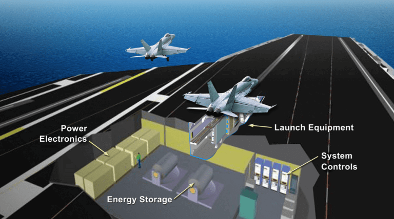 General Atomics – The Power House of Unmanned Systems – Air Power Asia