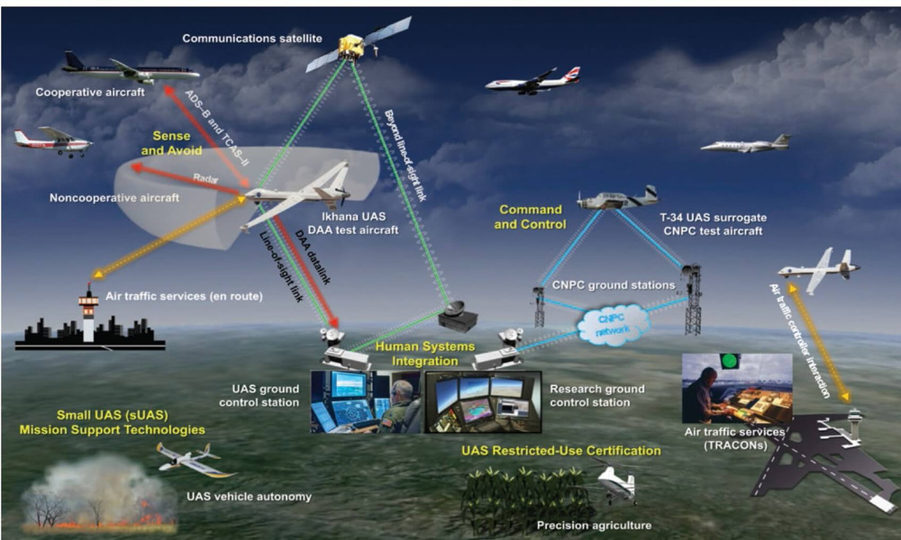 anil chopra, air power asia, Aerospace, Contrl,